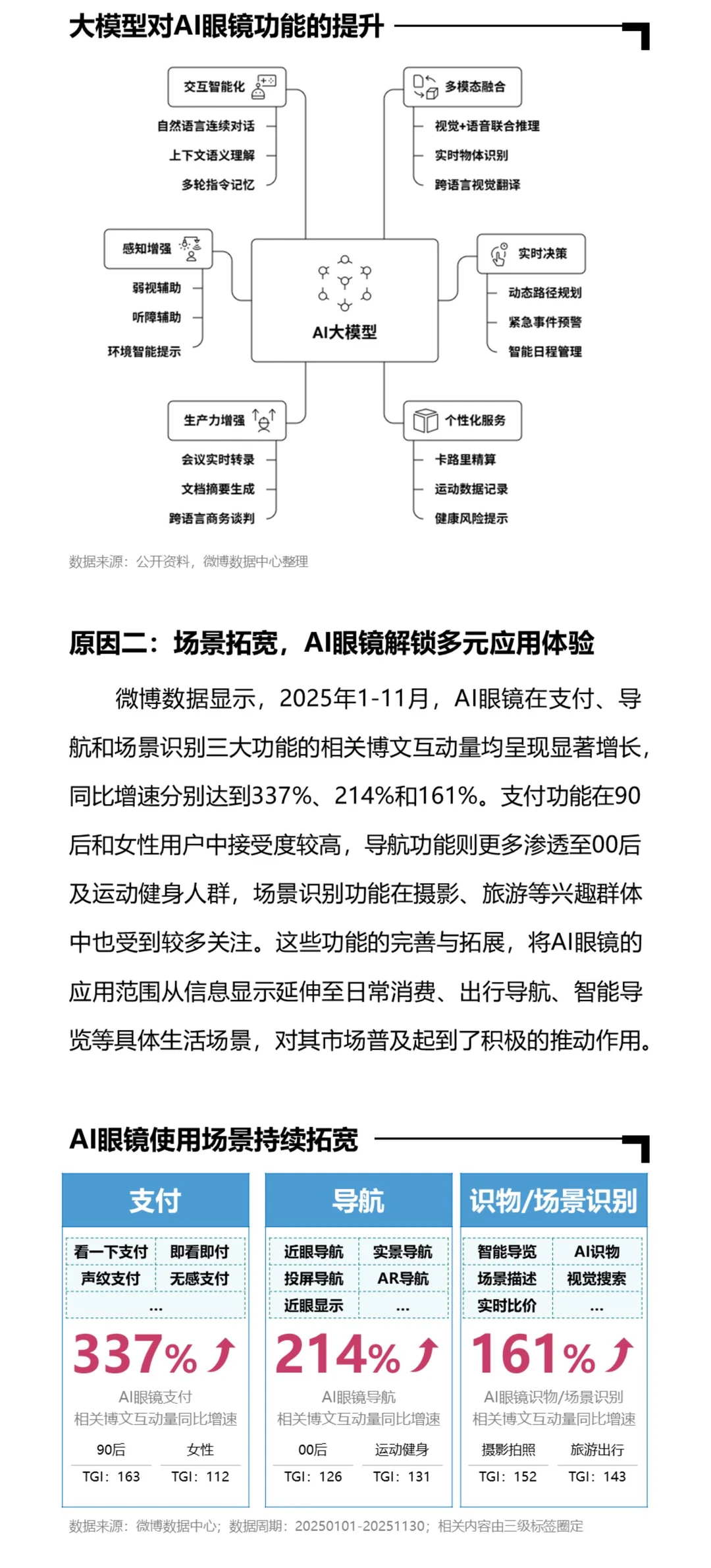 2025年为什么被称为“AI眼镜的元年”?