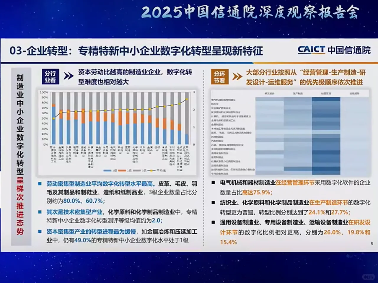 中国信通院深度观察报告会