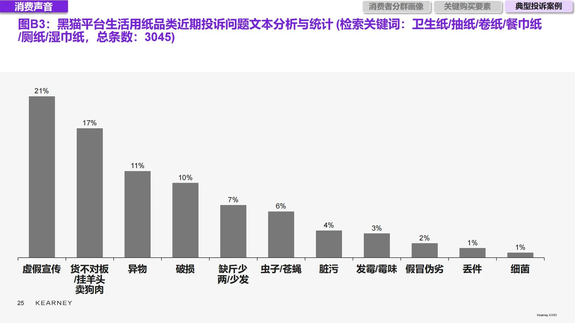 2025生活用纸市场:机遇与挑战并存