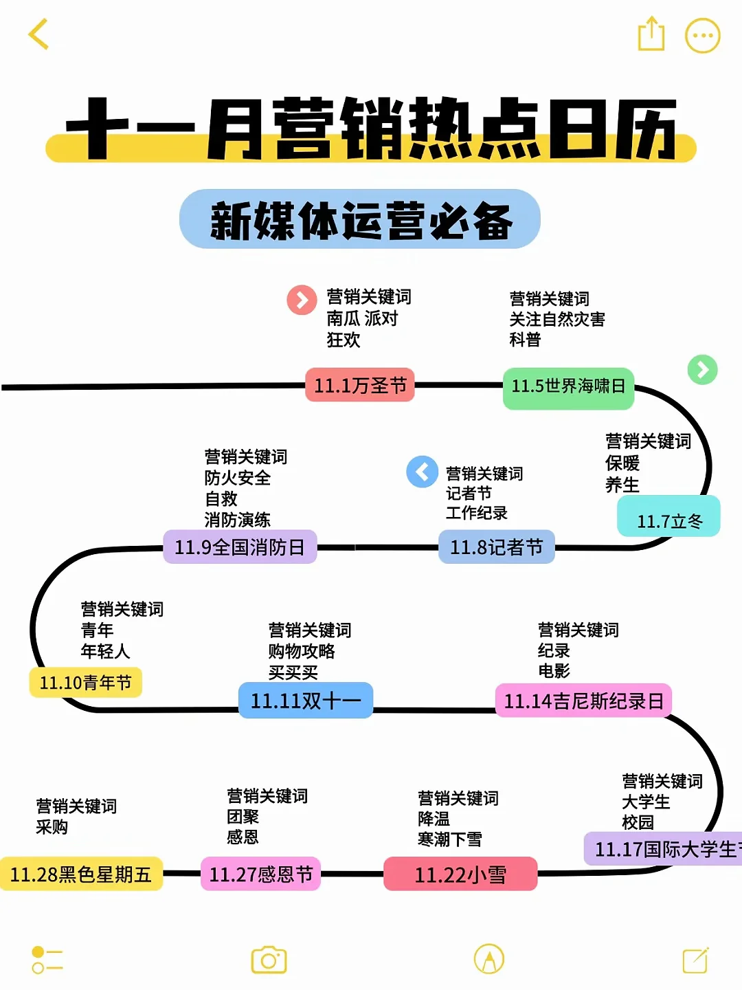 十一月营销热点日历，新媒体运营必备