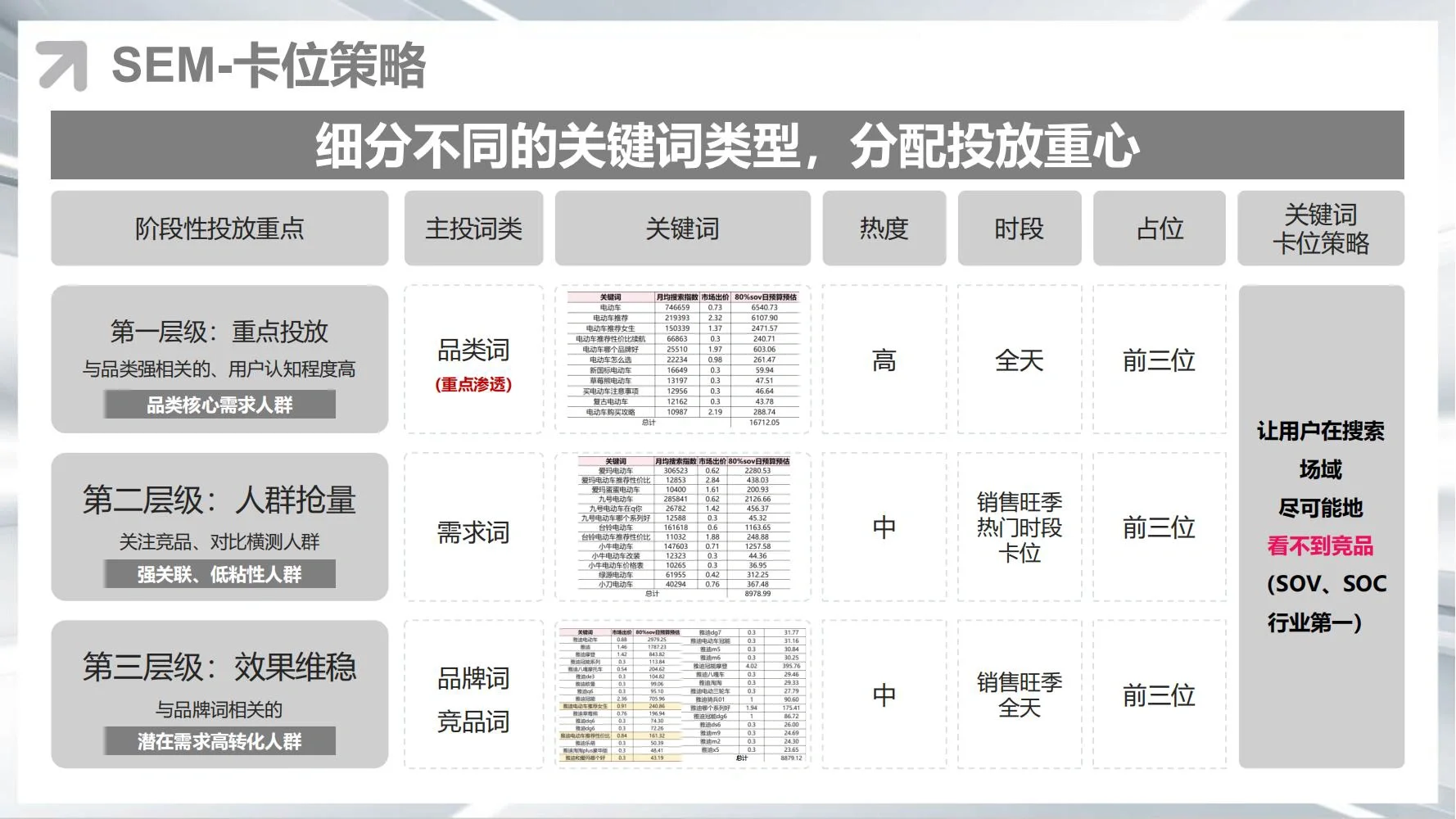 ninebot九号:年度运营策略规划方案