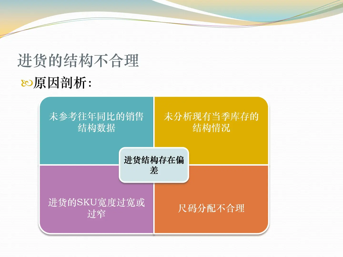 门店业绩增长4大提升方案丨干货
