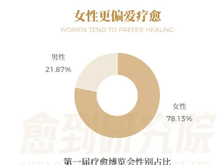 疗愈经济崛起 中国城镇居民心理健康白皮书