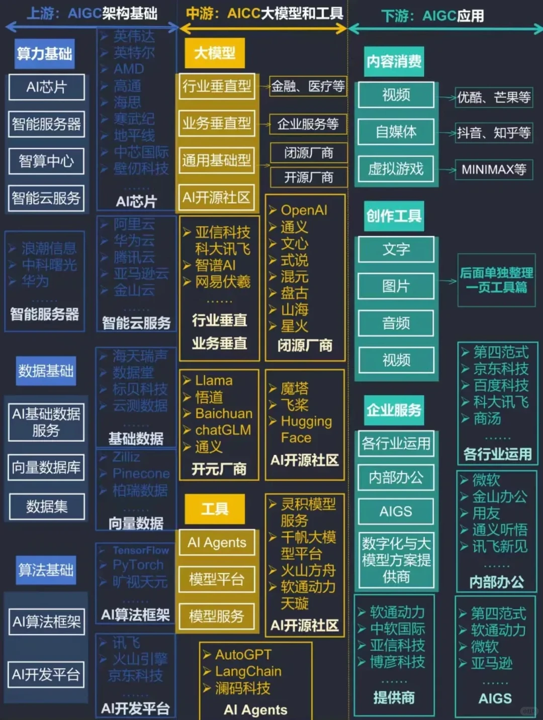 2023年最火的AIGC产业链分析