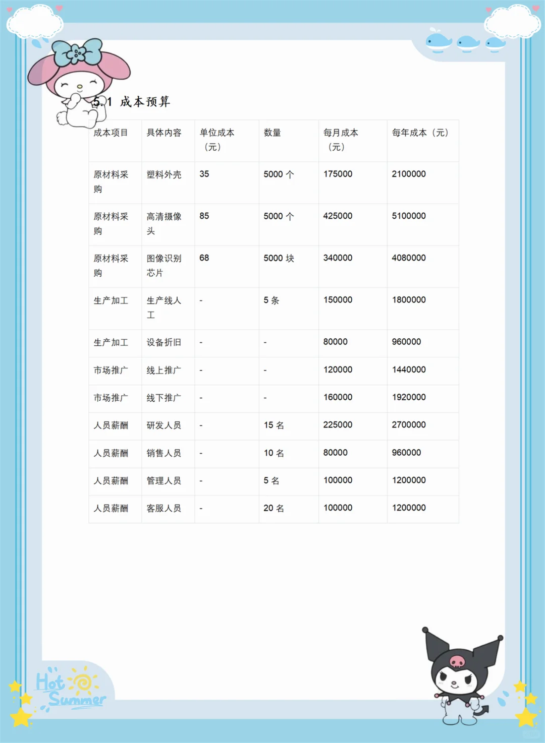创新大赛项目计划书——老年AI药盒 （Word➕PP