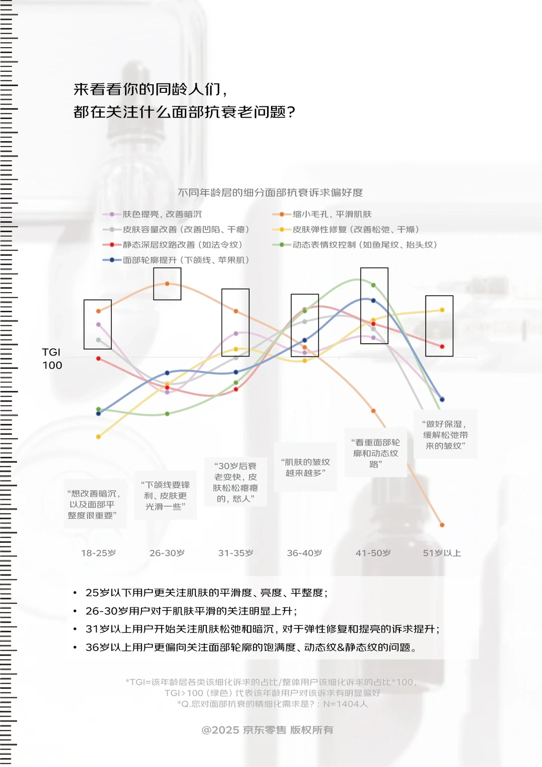 你的同龄人都在关注什么面部抗衰老问题?