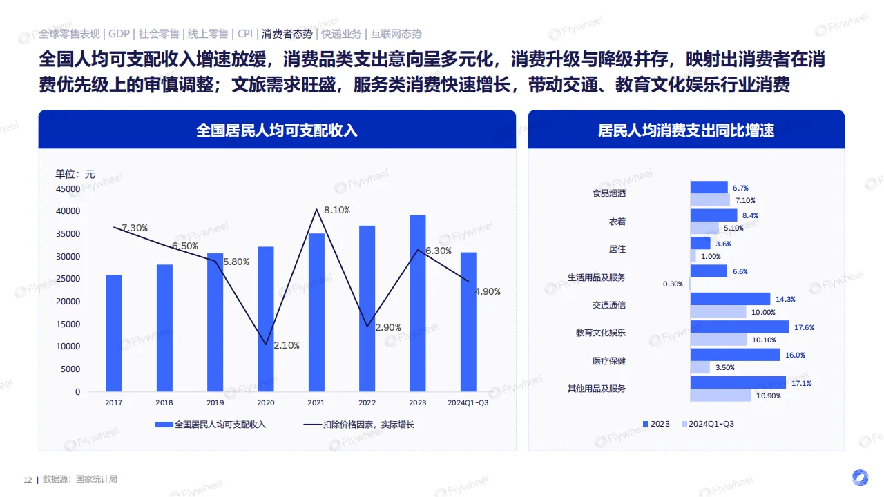 2024 电商消费趋势报告总结