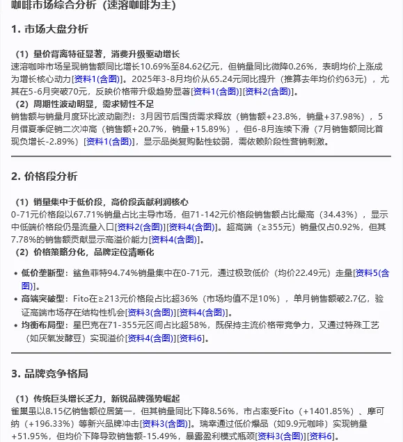 【咖啡市场速报?】