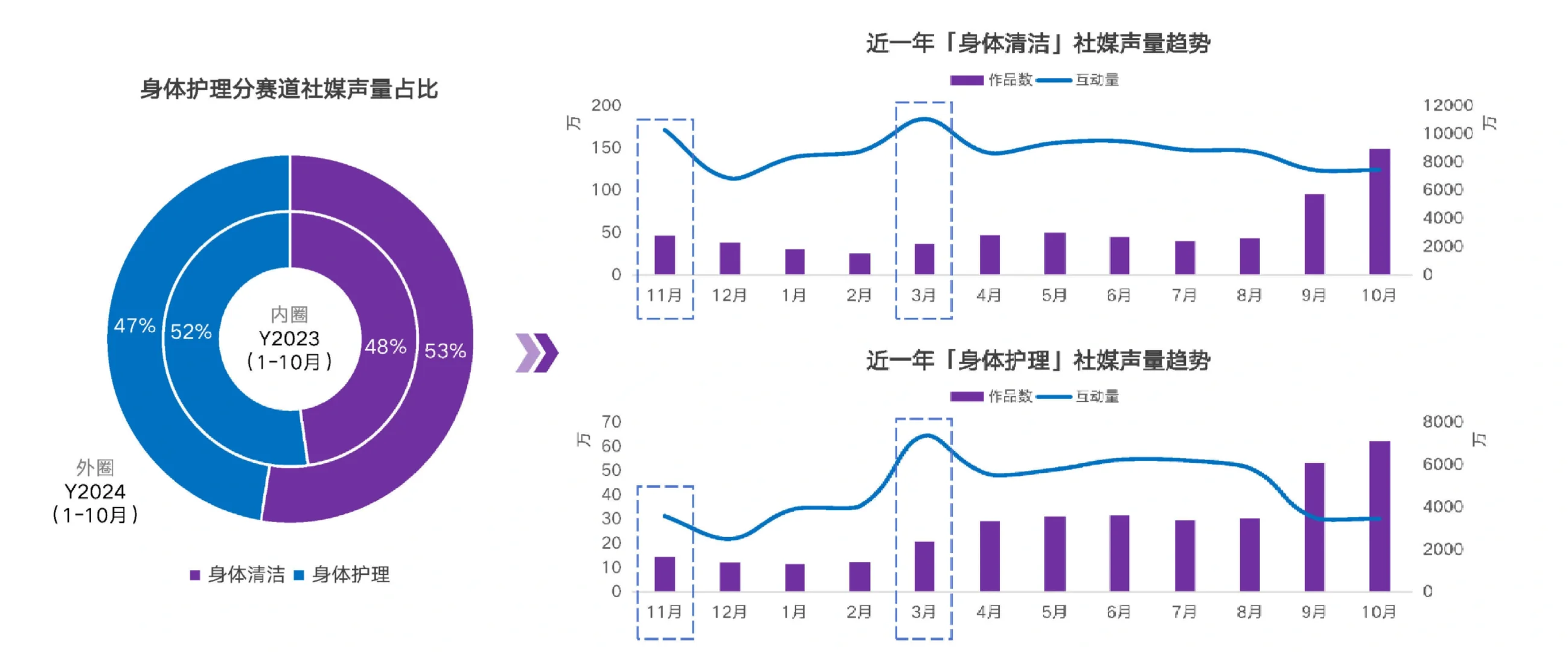 38页报告|2024年洗护市场趋势洞察报告