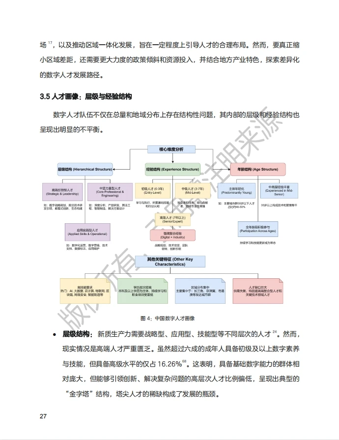 院士力荐！新质生产力数字人才白皮书?