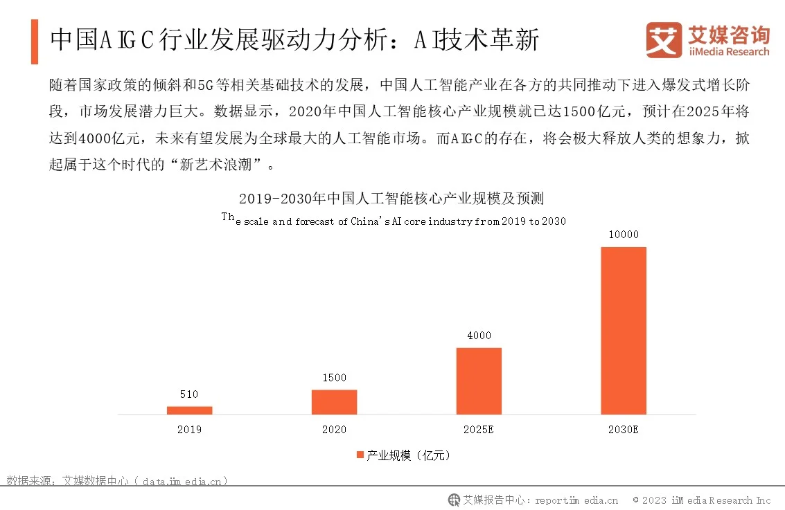 中国AIGC行业发展背景概况