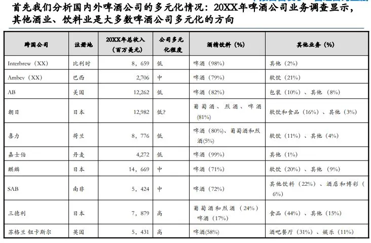 集团总部战略规划整体方案终稿