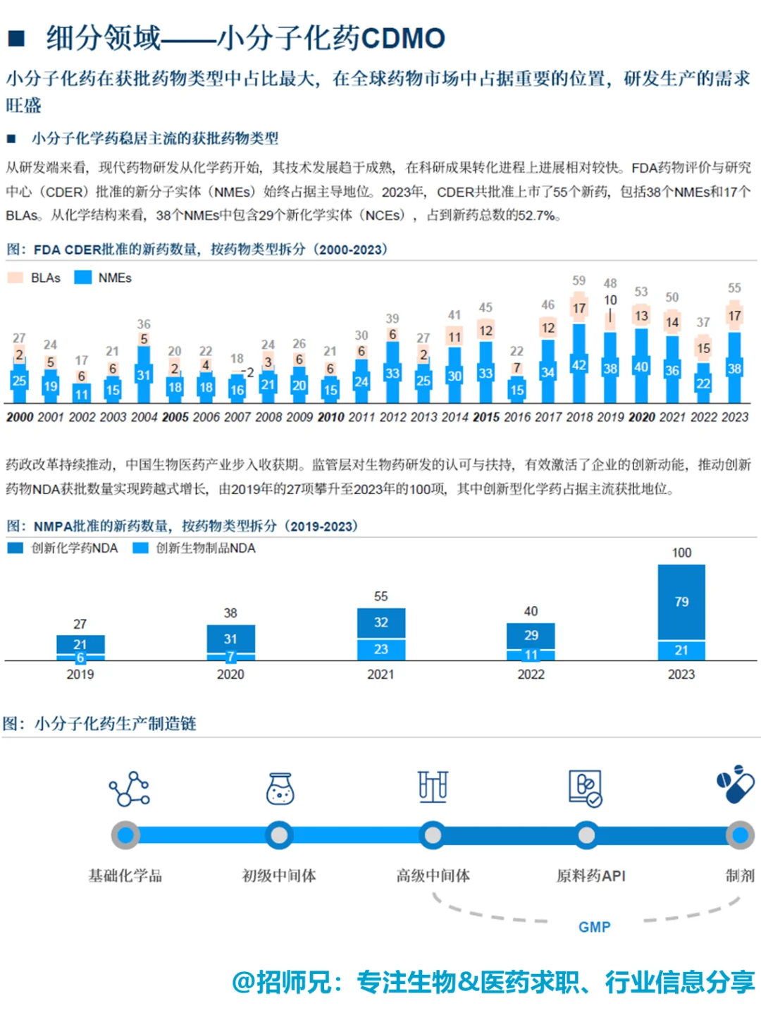 生物医药从业者必读,2025 CDMO行业报告!