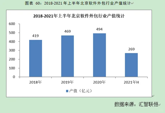 软件外包行业市场研究与发展前景预测报告