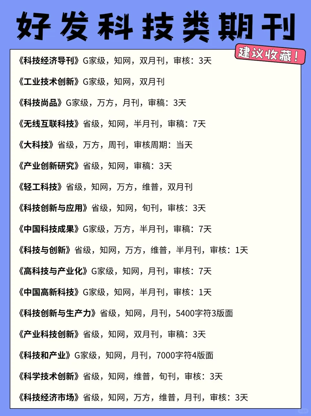 求求了 一定要让科技专业的都看到啊！！