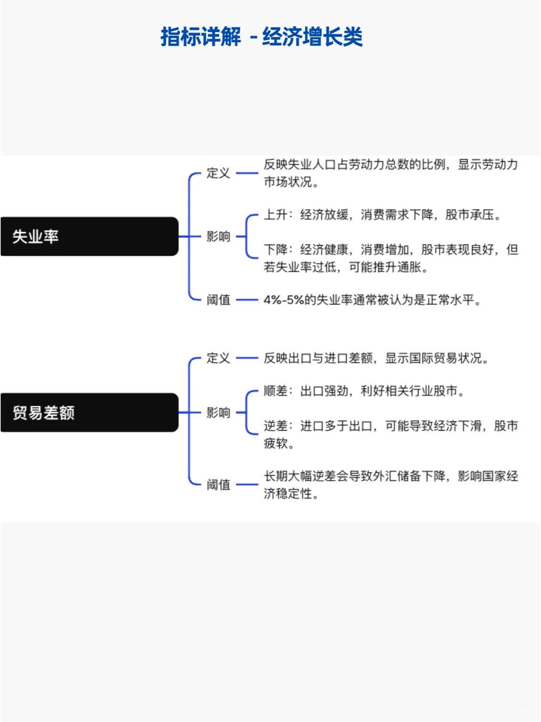 盘点普通人必须知道的宏观经济指标