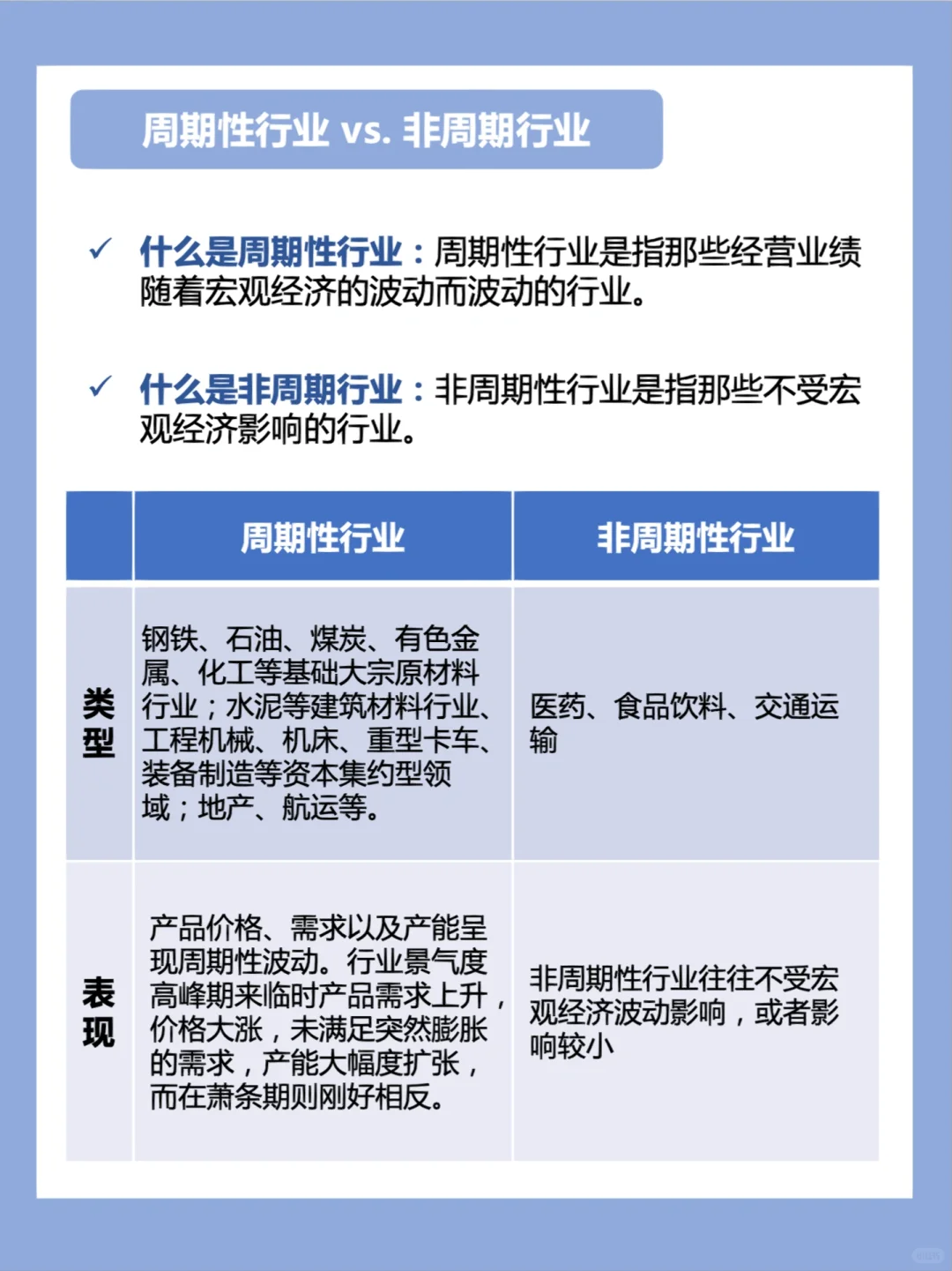 行业研究|周期性行业如何分析?