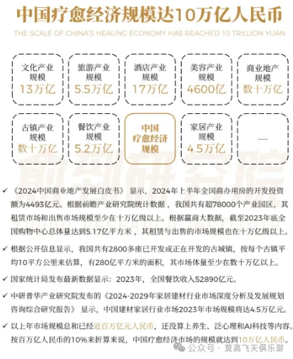 疗愈经济崛起 中国城镇居民心理健康白皮书