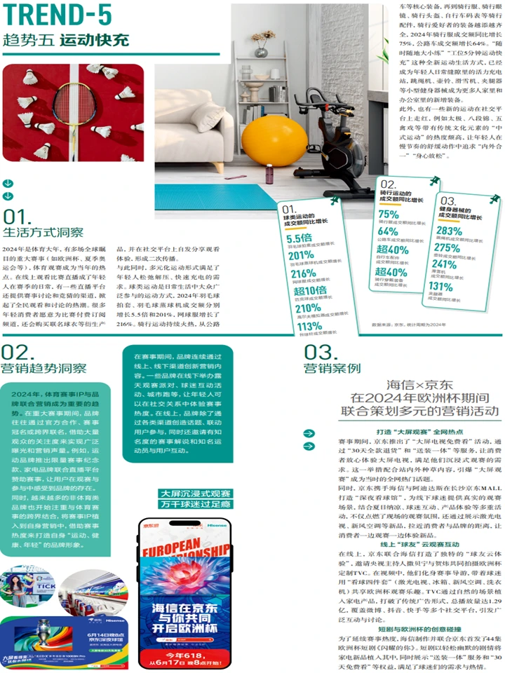 2025年轻人生活方式：消费行为+圈层营销