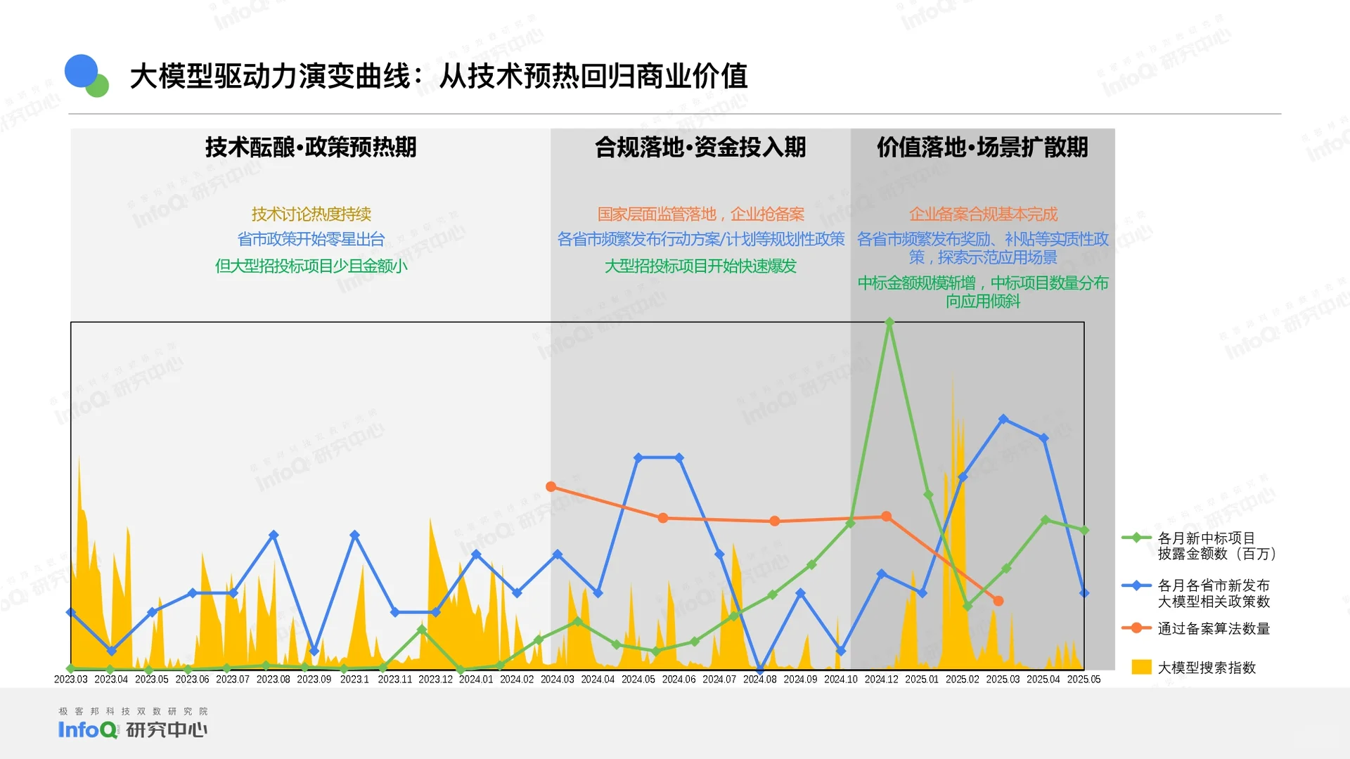 2025中国大模型落地应用研究报告-53页