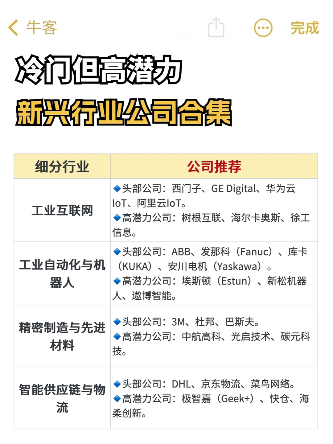 冷门但吃香!快投新兴行业高潜力公司