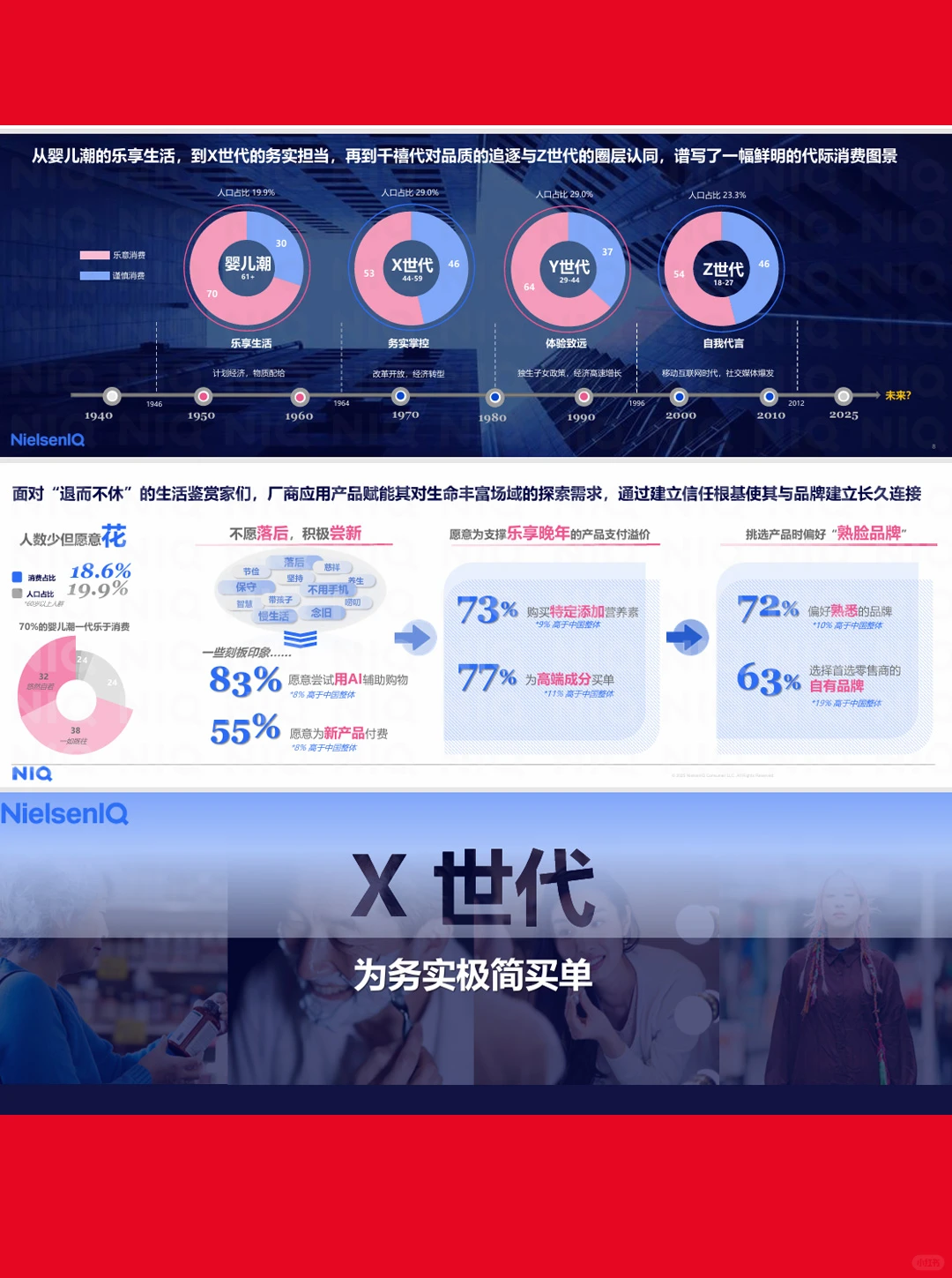 22页|2026年中国消费新图景报告-NIQ