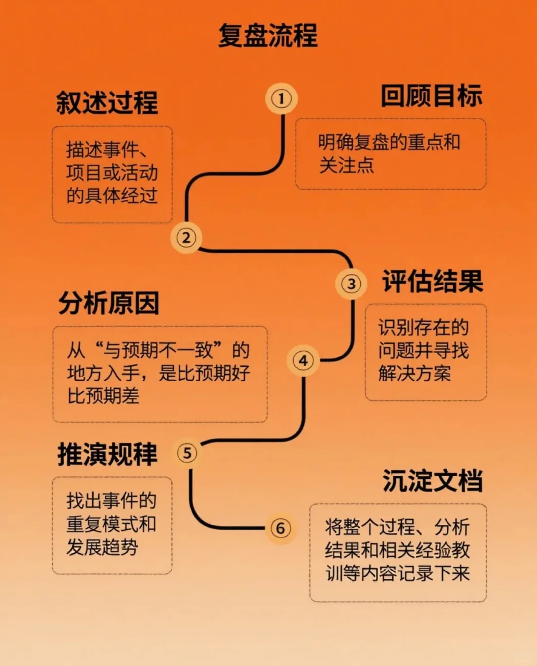 复盘1年,我发现所有高手都在偷偷做这件事