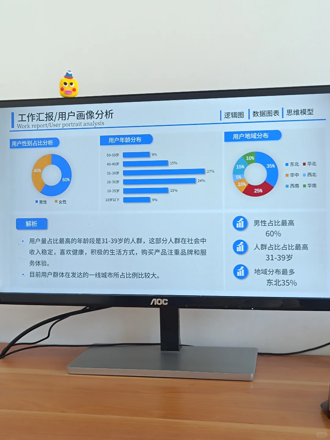 大厂同事做的用户调研ppt，领导给?
