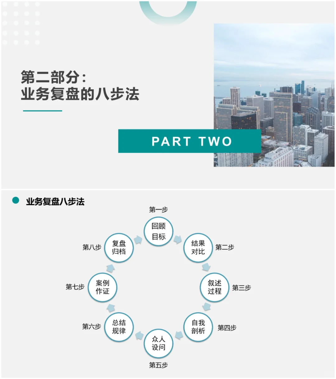 业务复盘操作指南:方法+案例+流程+工具