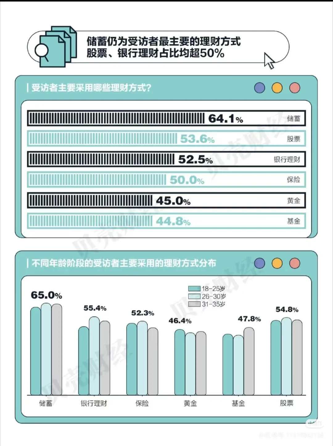 2025年轻人生活方式研究报告分享