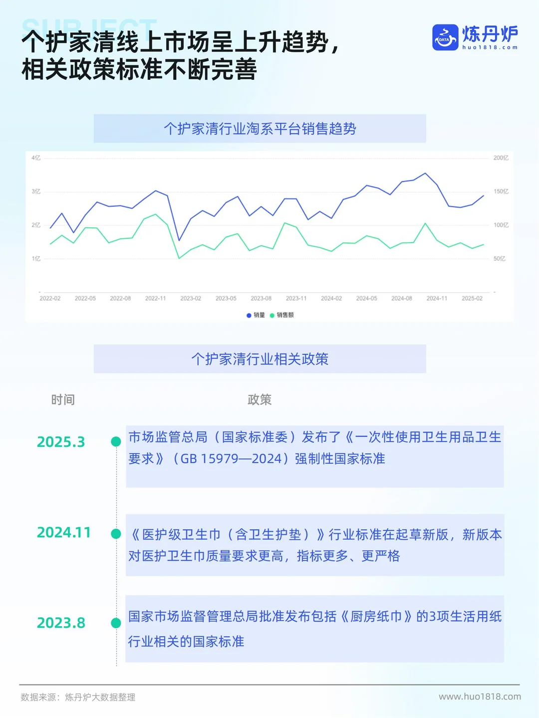 炼丹炉：2025个护家清行业线上市场洞察