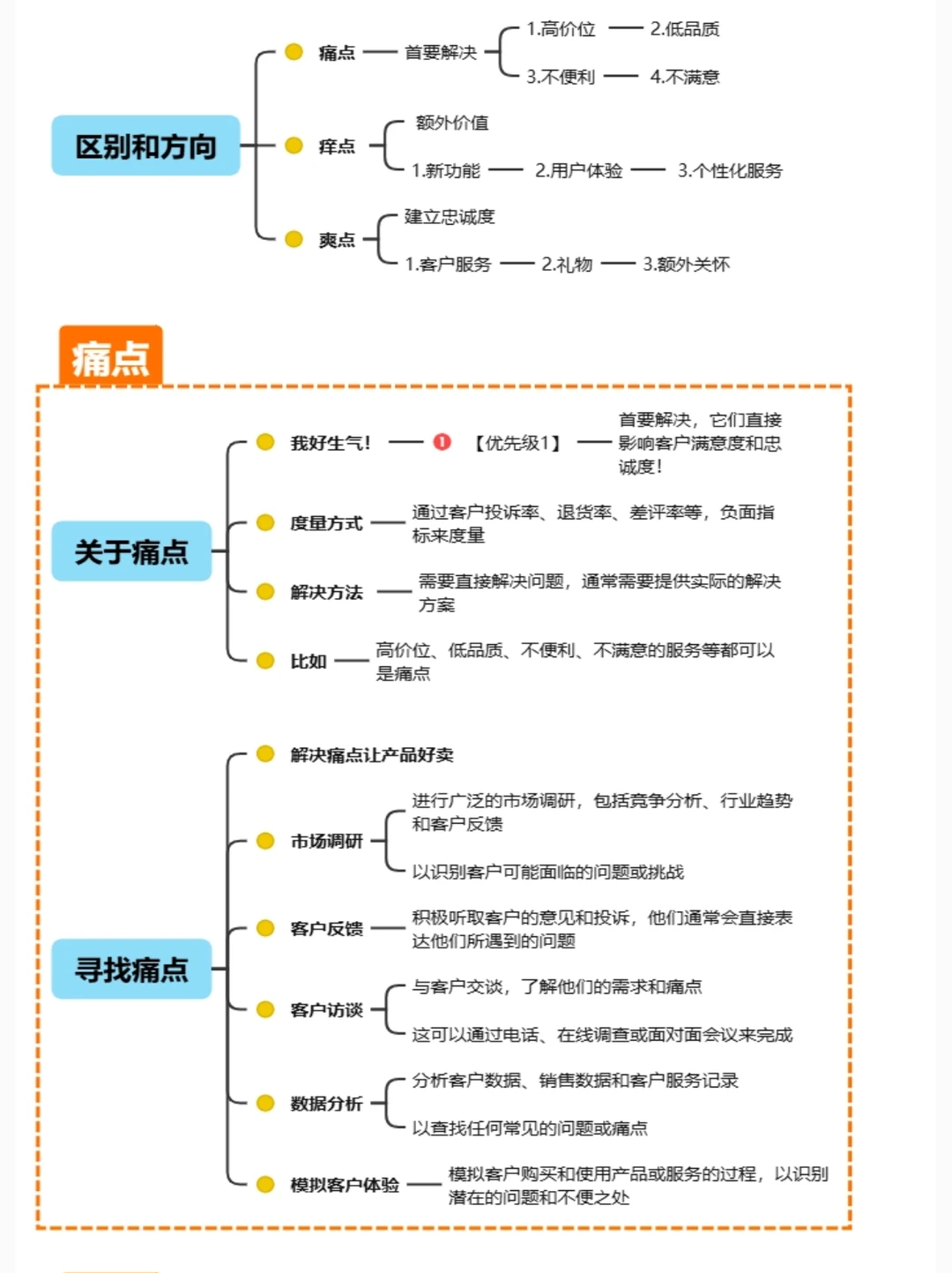 用户痛点+痒点+爽点?干货分享