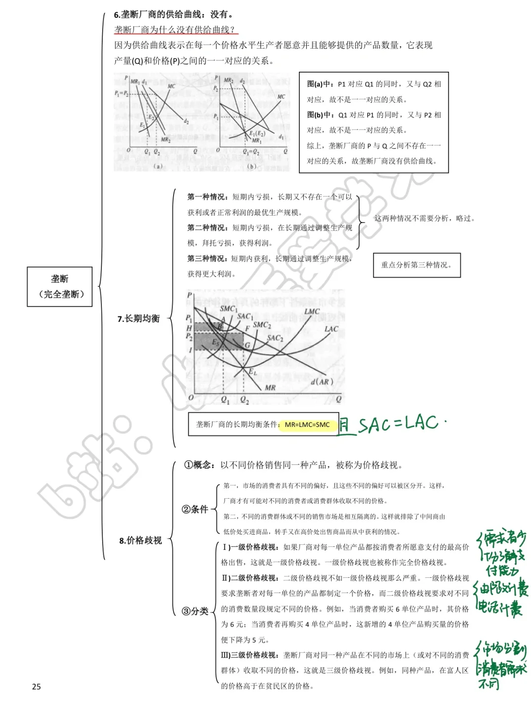 微观经济学 第六章and第七章