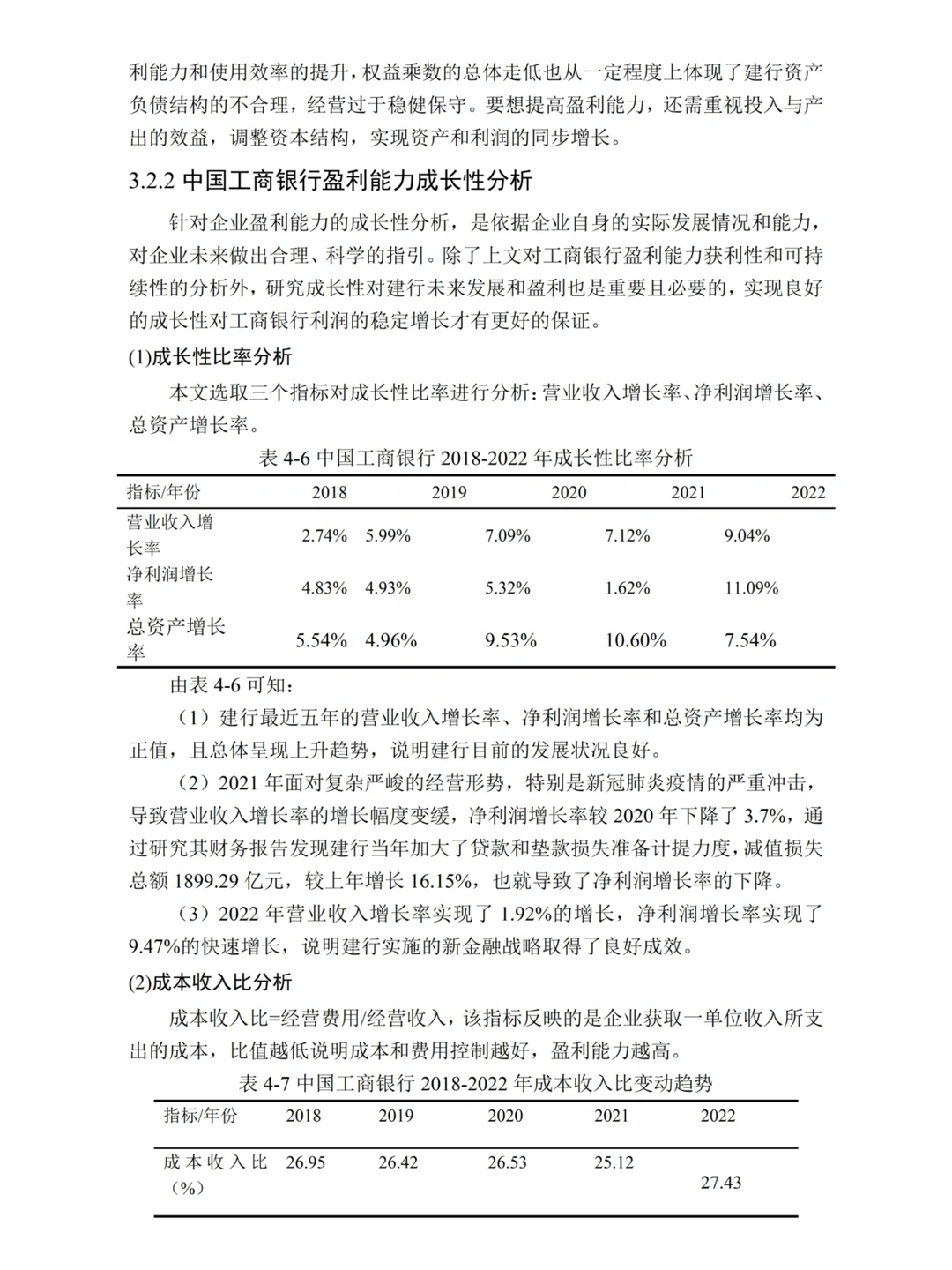 财会--盈利能力分析公司案例--工商银行