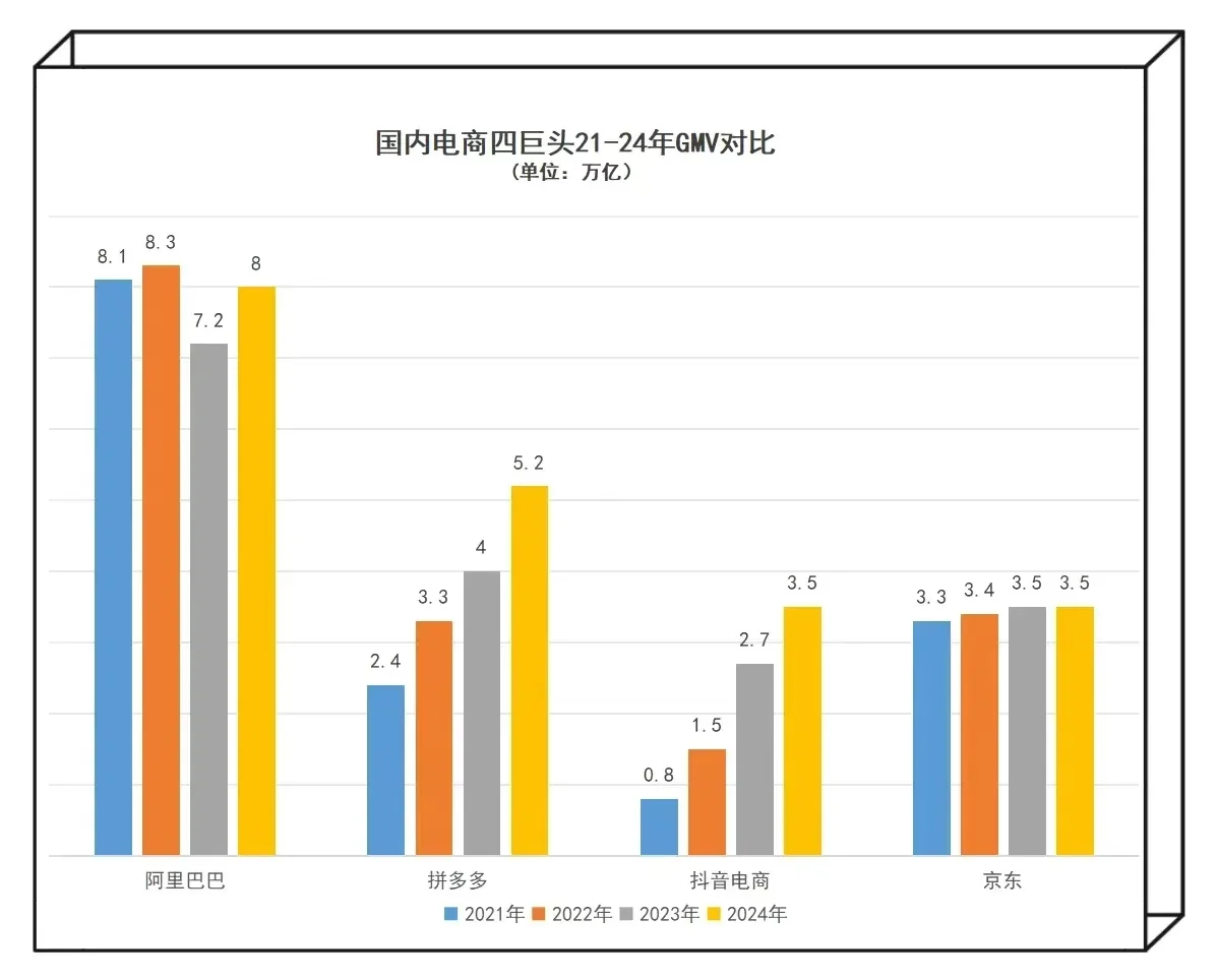 拼多多才是那匹黑马，厚积薄发～