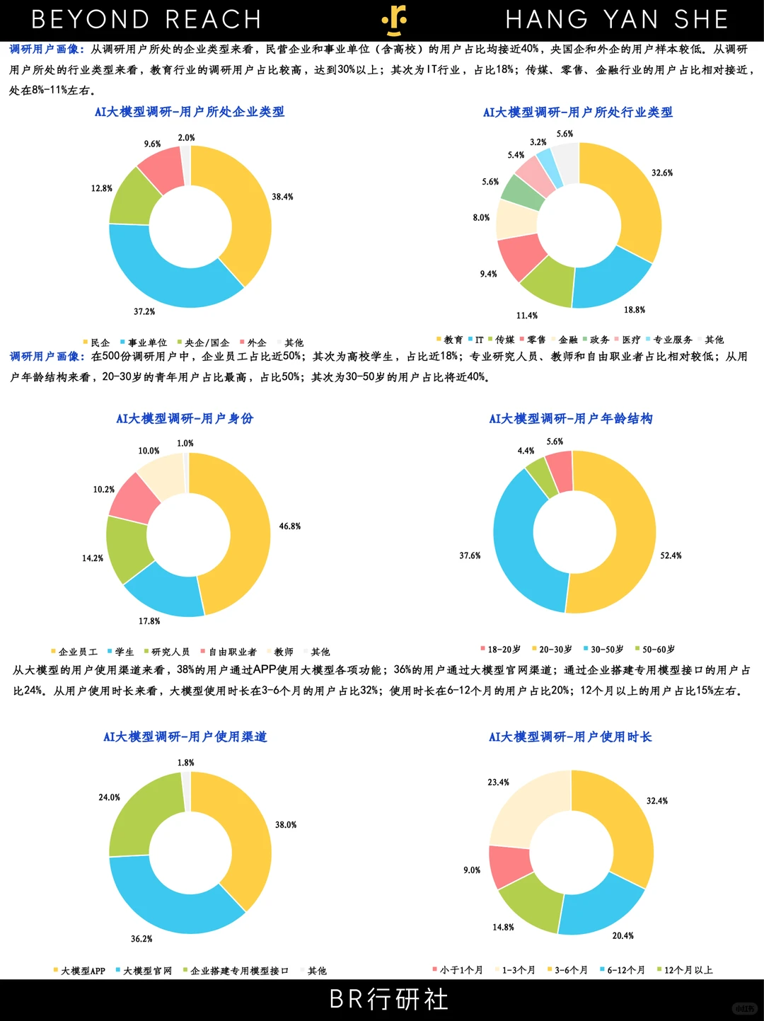 ?全球AIGC:产业全景➕商业模式新发展