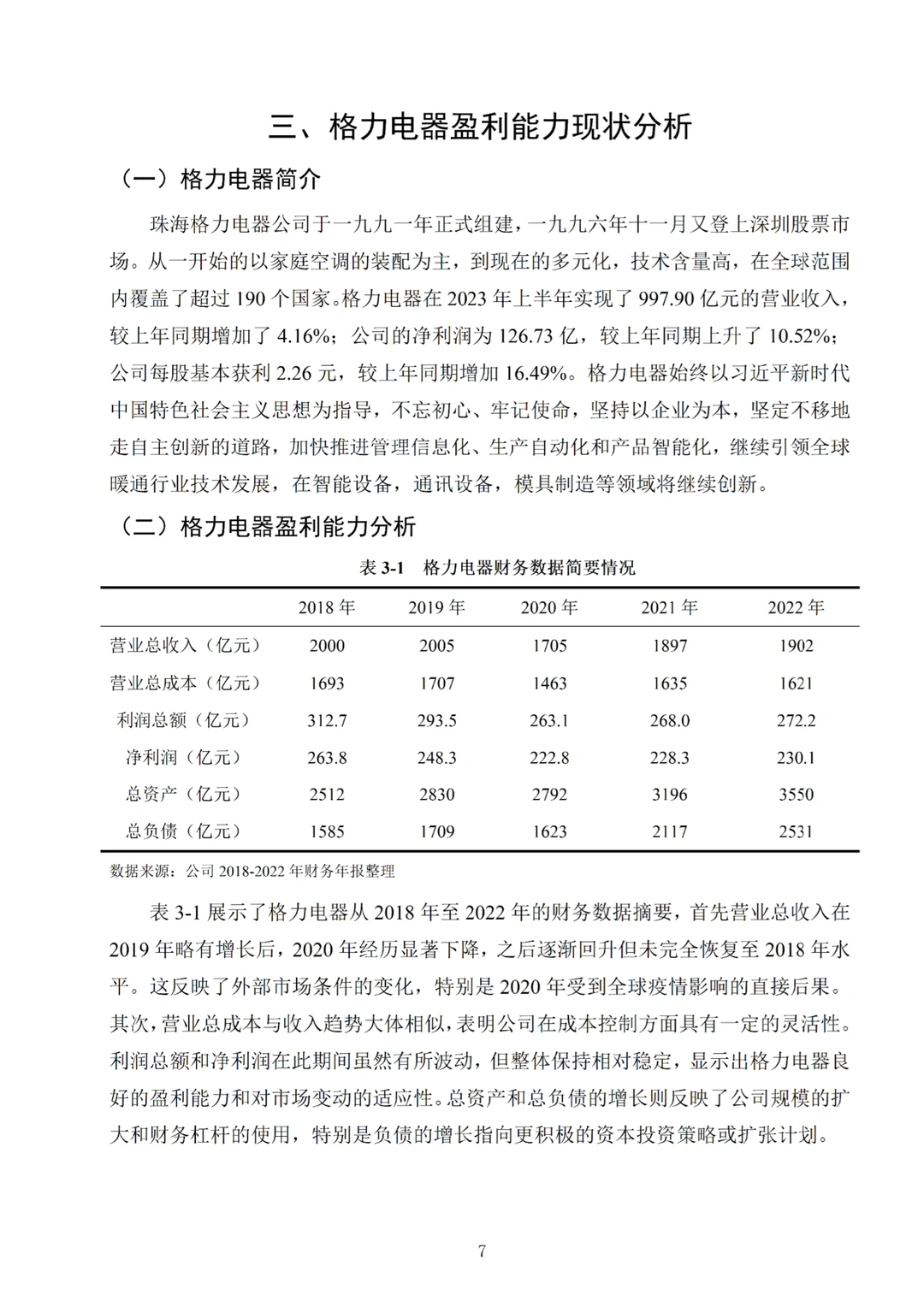 导师夸了我的盈利能力分析