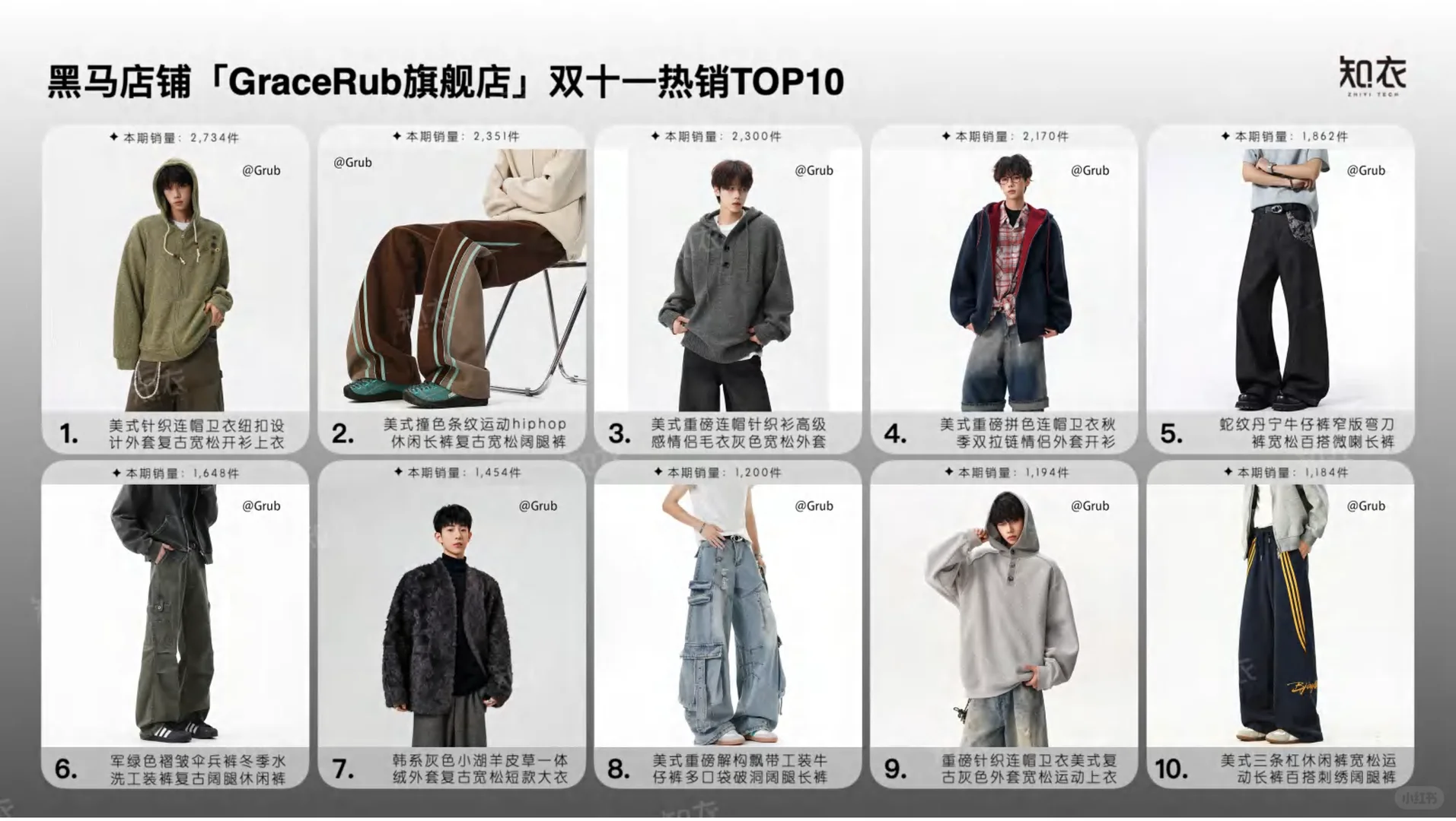 2025双十一电商数据复盘——潮牌男装