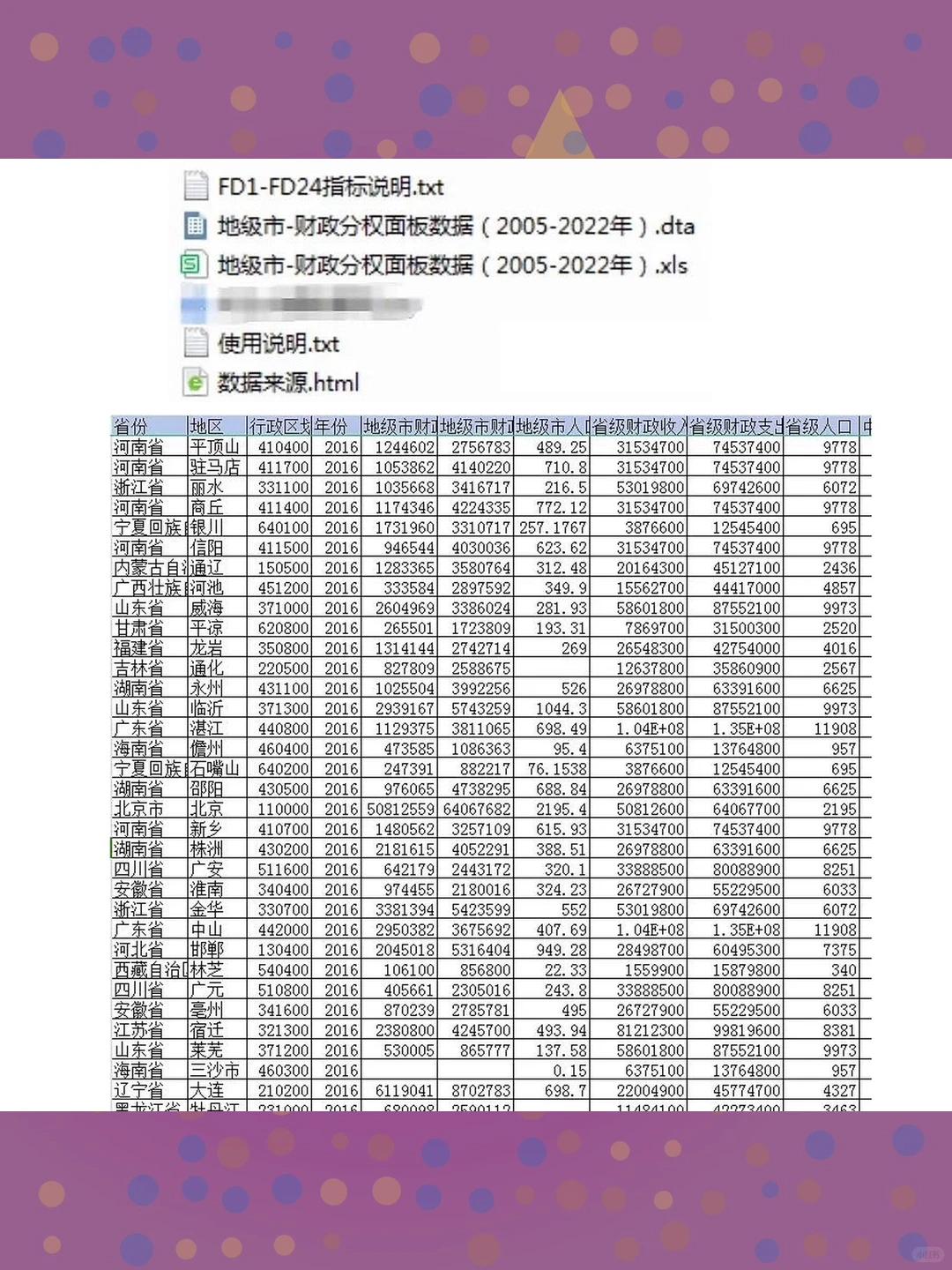财政分权面板数据地级市2005-2022