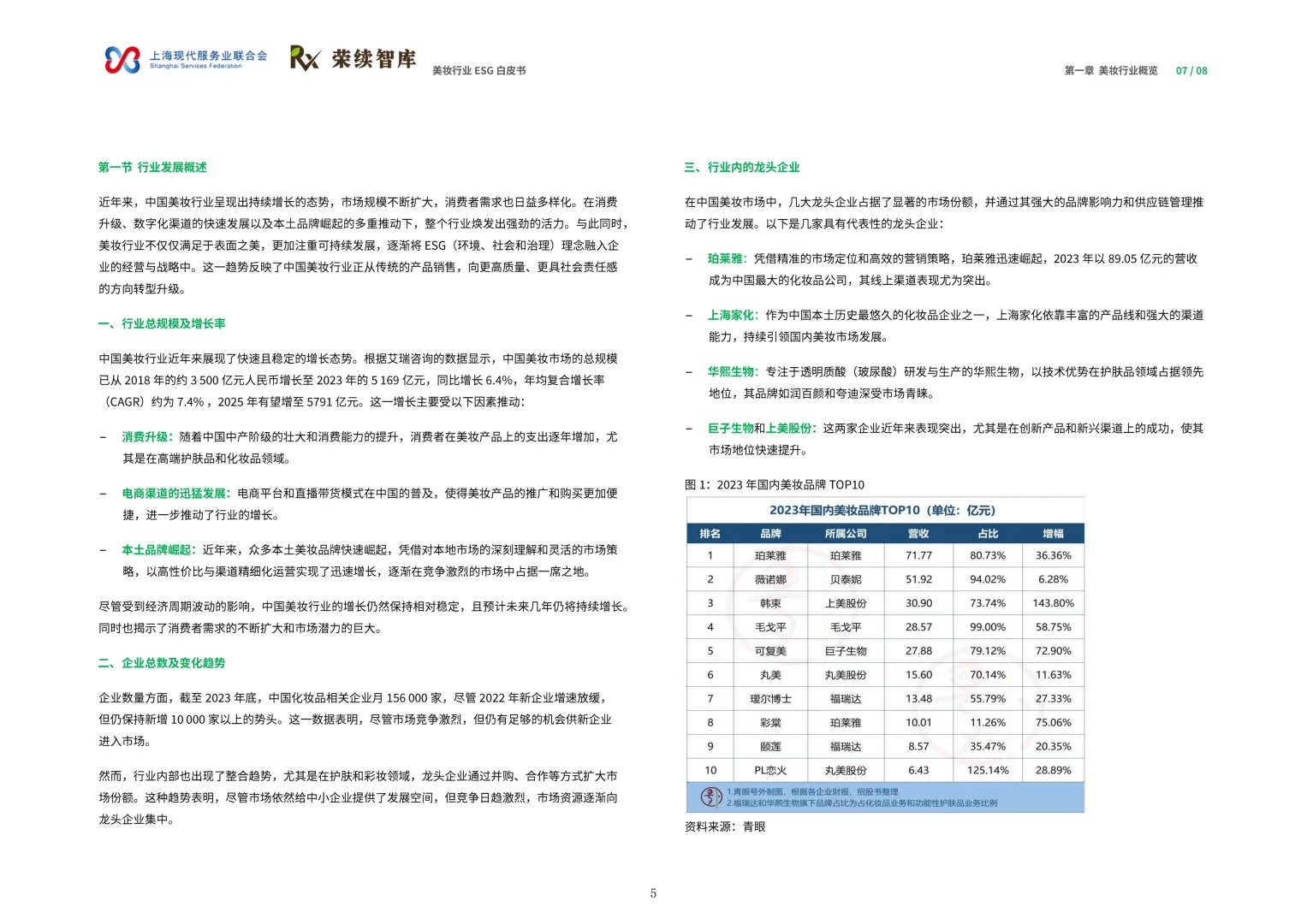 2025美妆行业ESG白皮书▶️