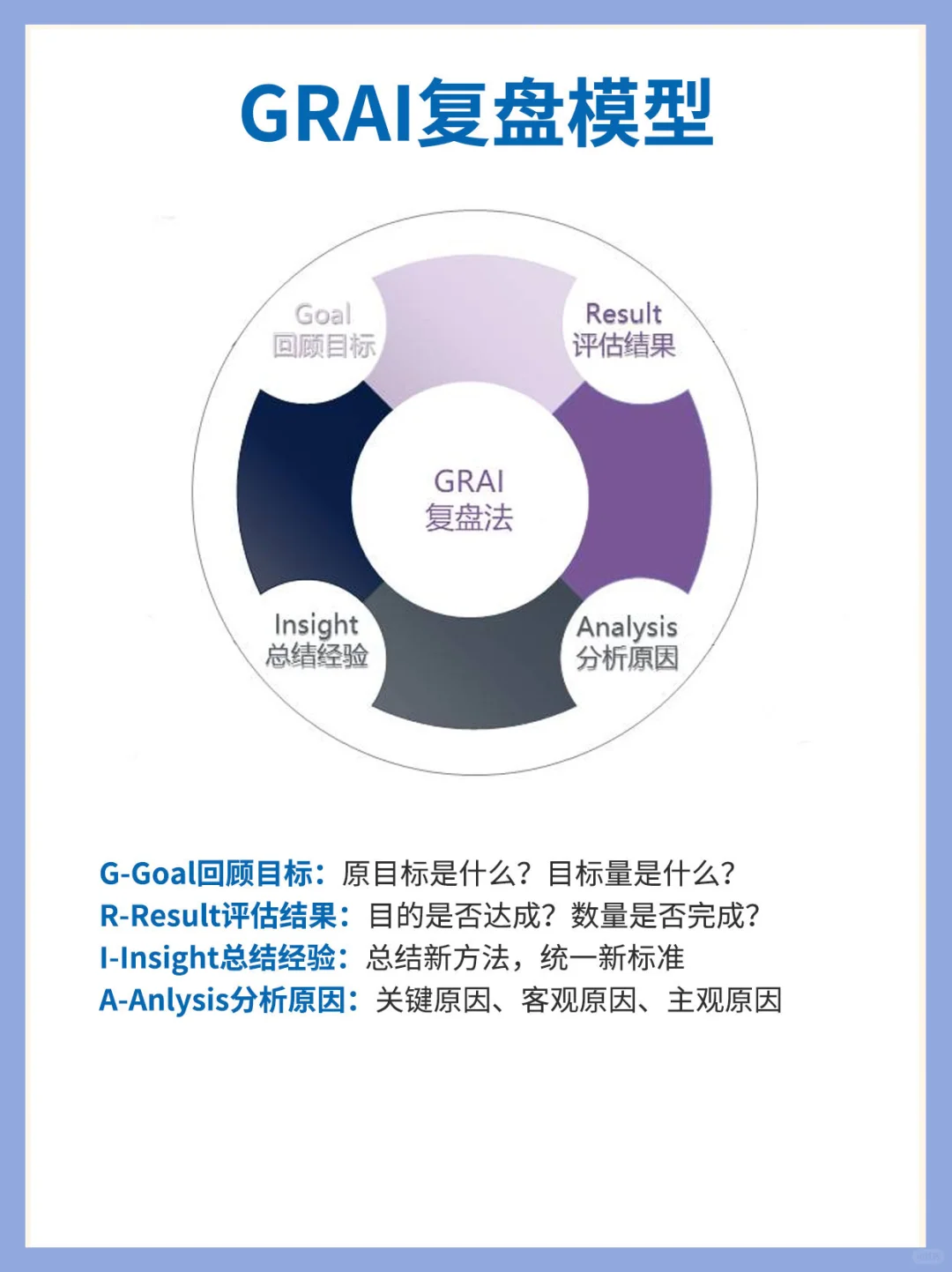 品牌营销复盘常用模型丨干货分享