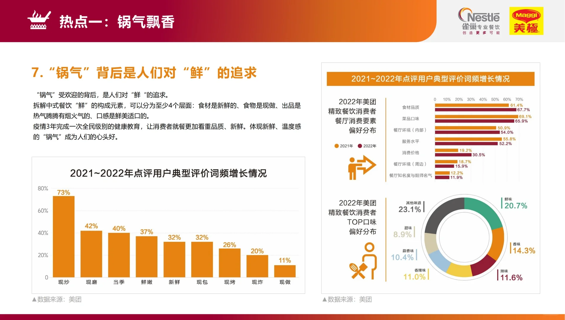 研报精选?2023餐饮行业热点洞察报告✅