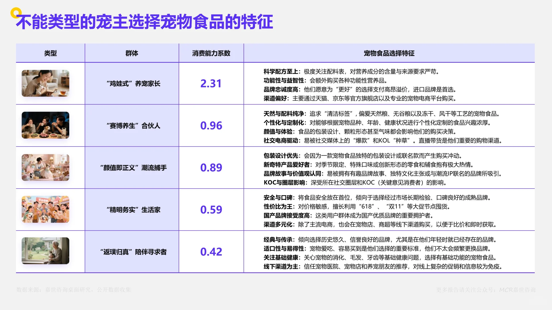中国宠物食品市场数据洞察与剖析报告