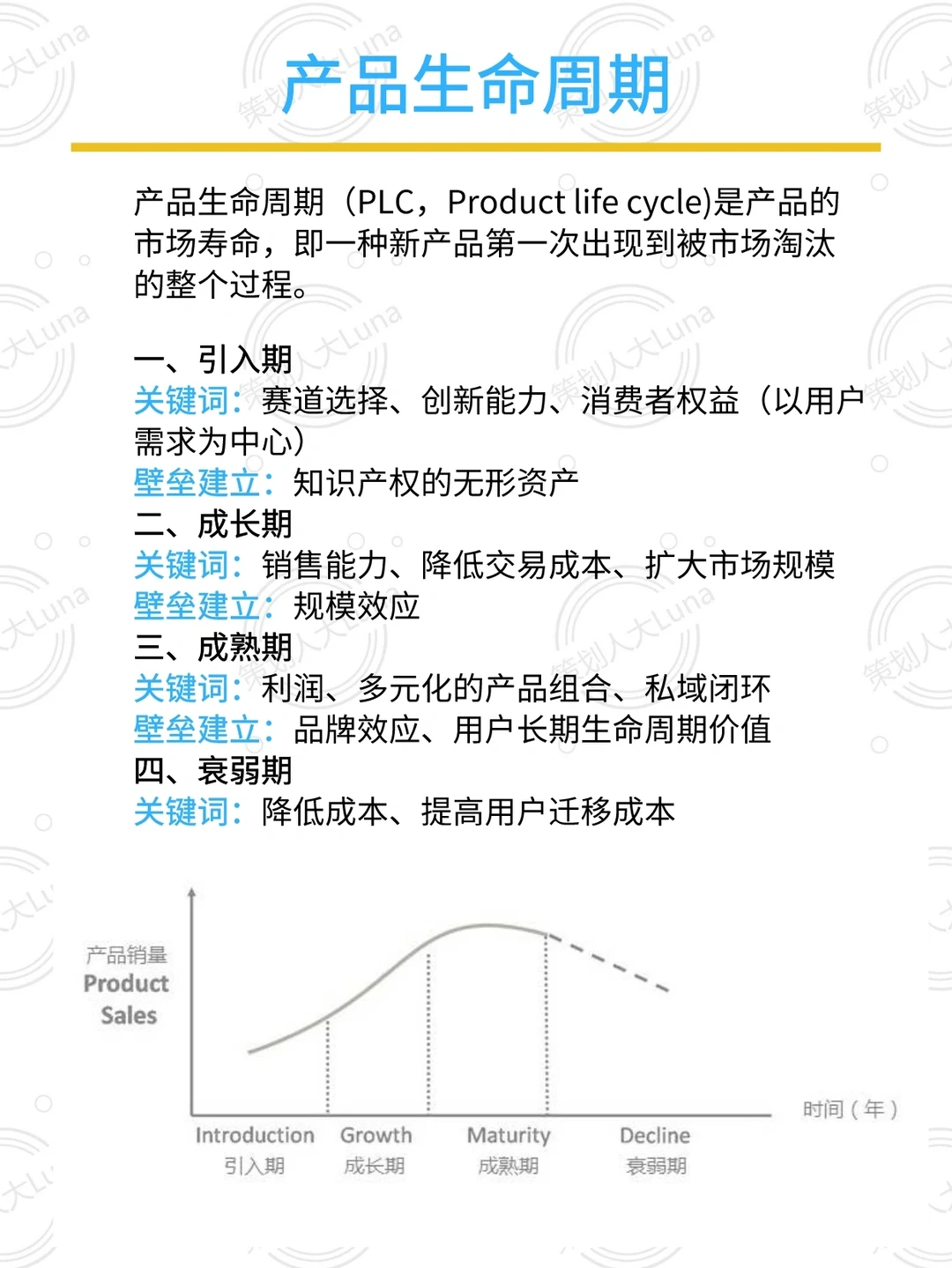品牌增长一定要知道的生命周期理论