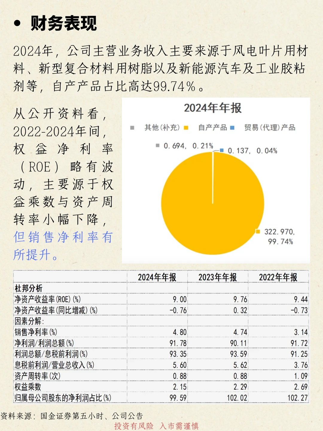一天吃透一家公司：NO.14 道生天合