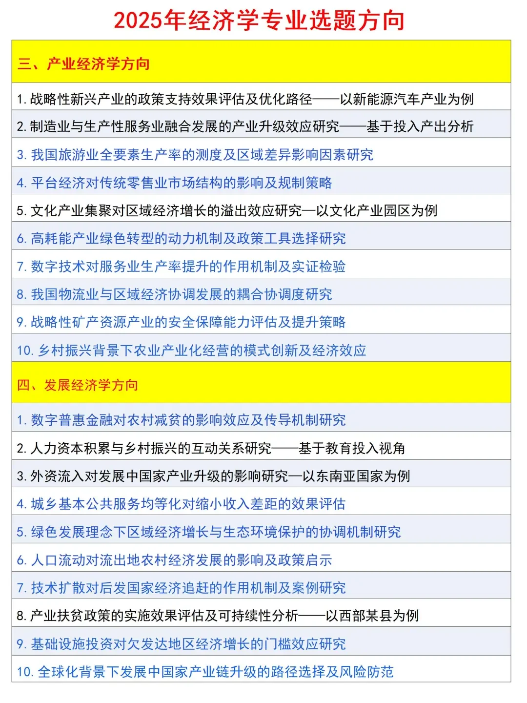 经济学专业可以涉足的论文选题方向！！