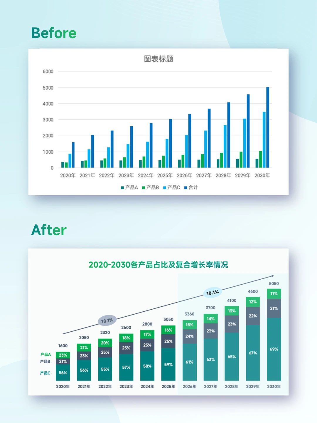 搞定复合增长堆积柱状图|数据可视化教程