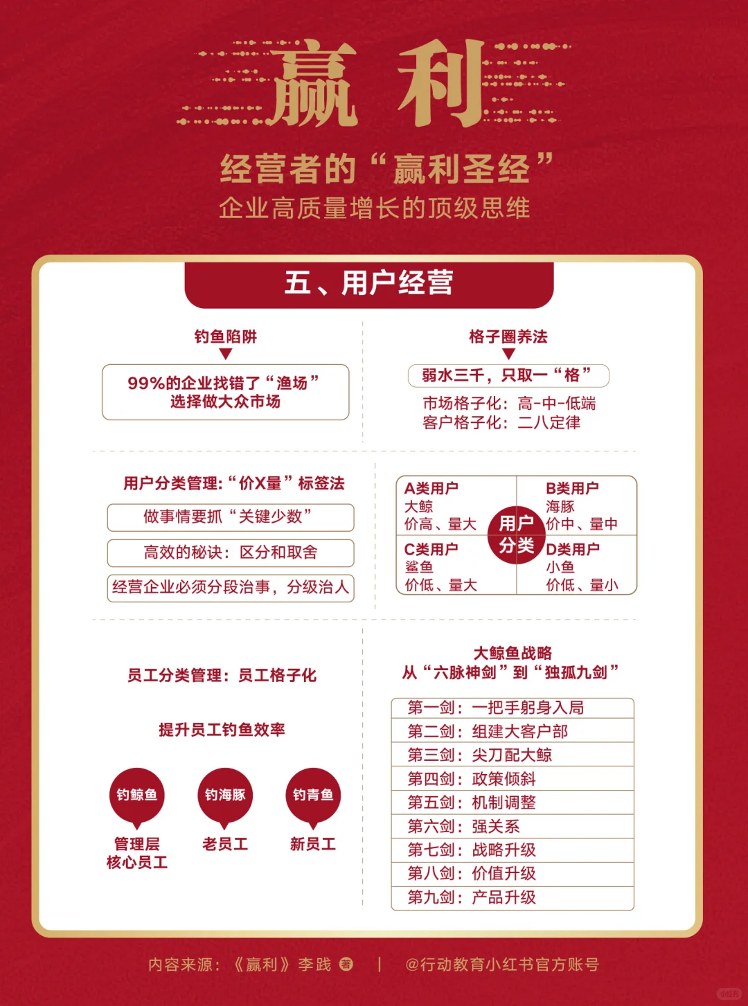 2025版《赢利》读书笔记(一)企业高质量增长