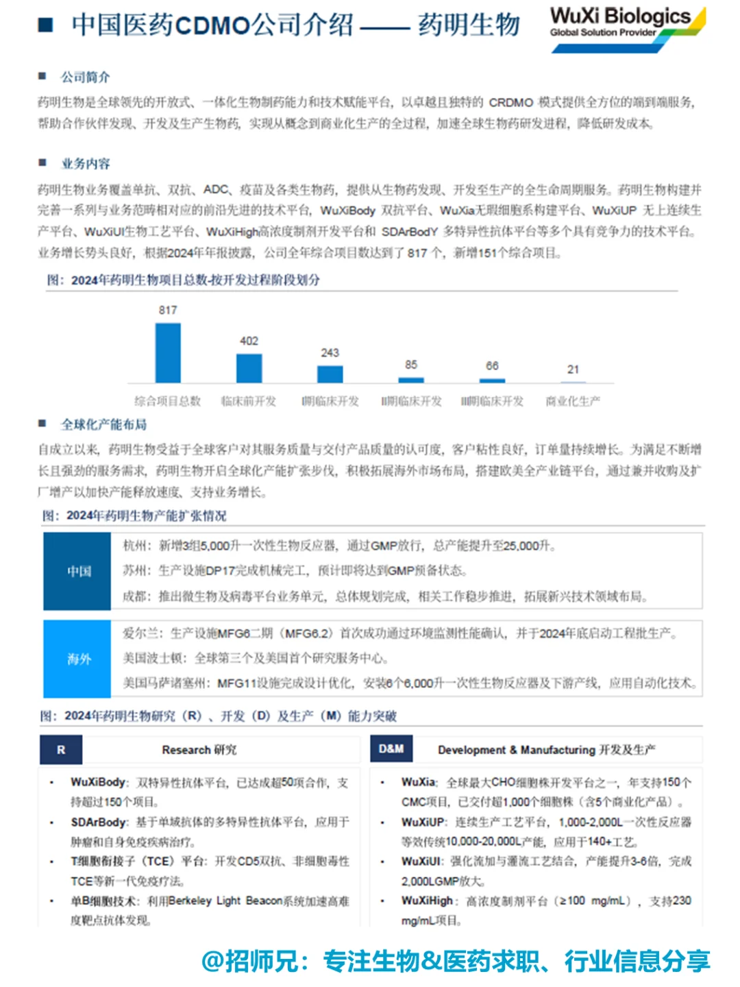生物医药从业者必读,2025 CDMO行业报告!