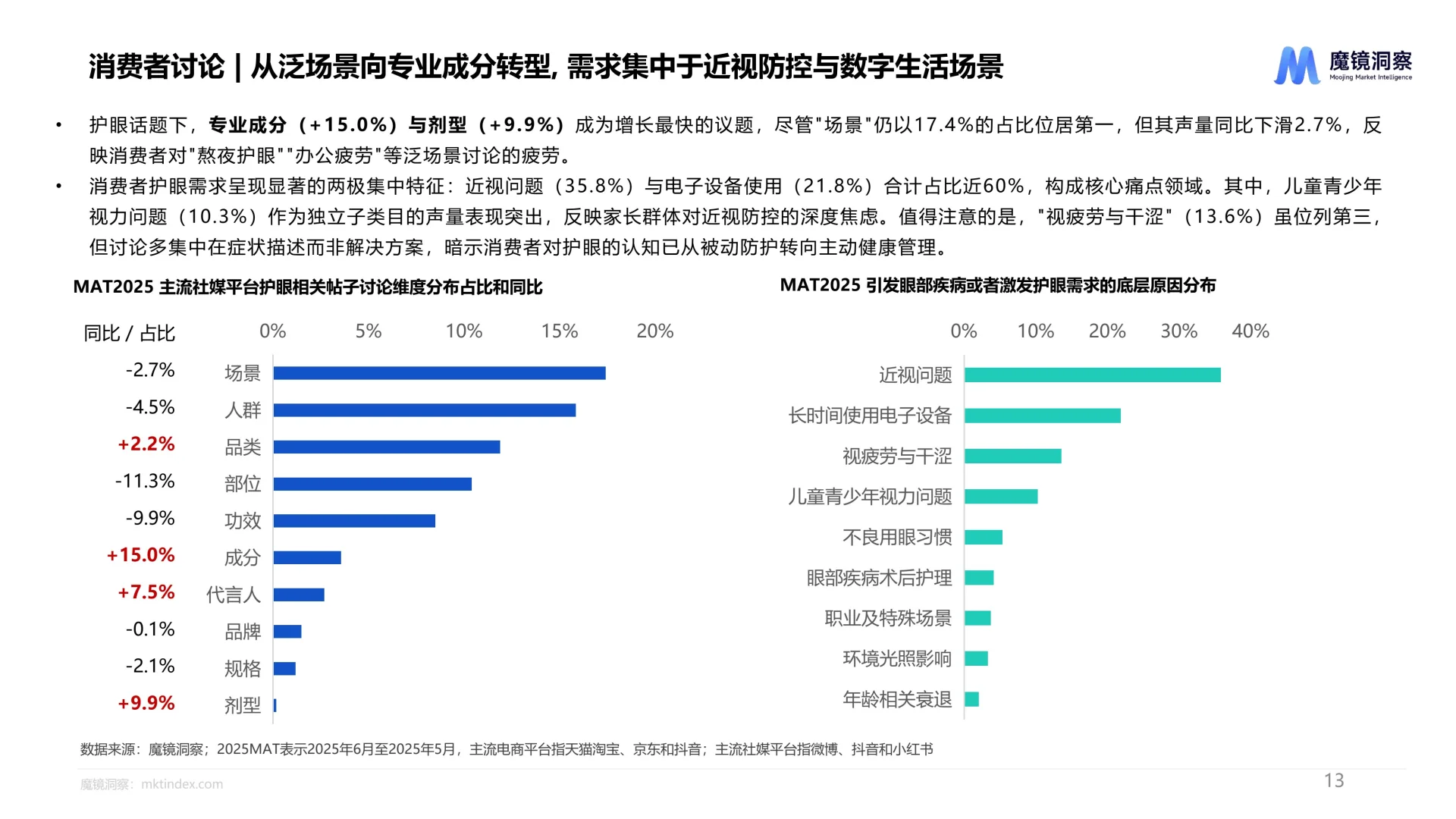 2025眼健康行业洞察报告